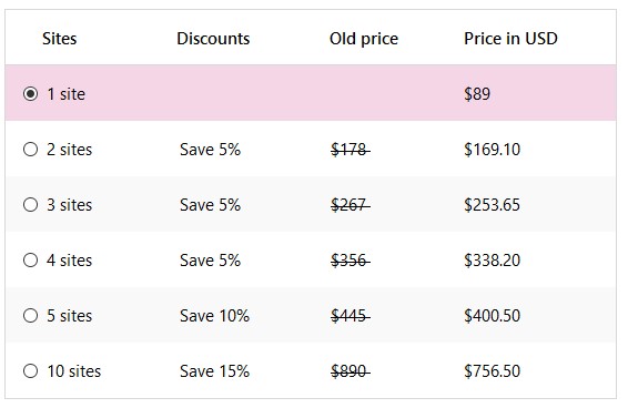 yoast seo pricing